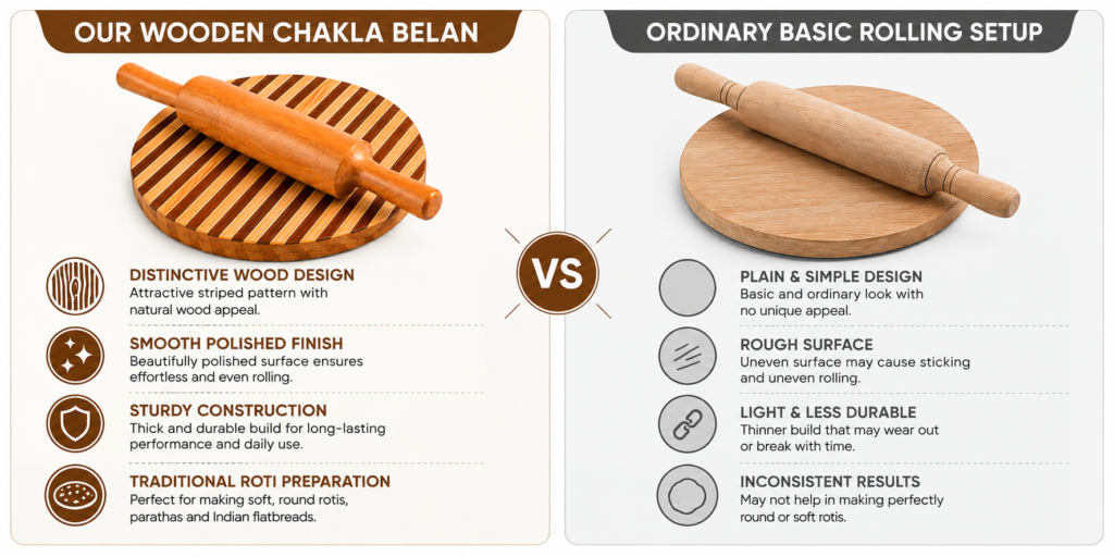 Choose a Wooden Chakla Belan